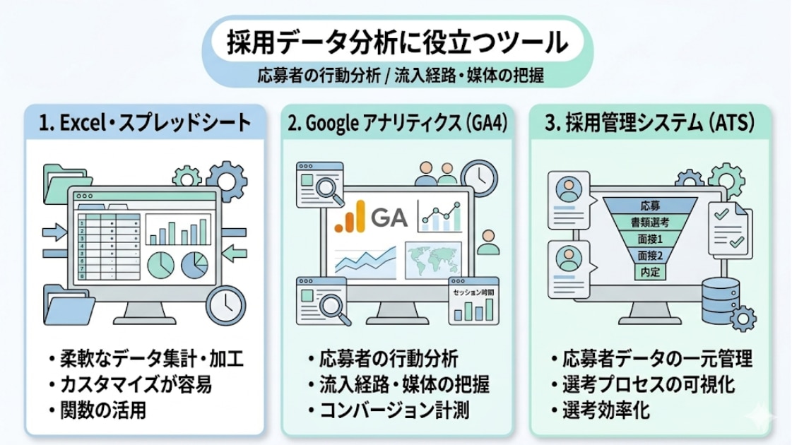 採用データ分析に役立つツール