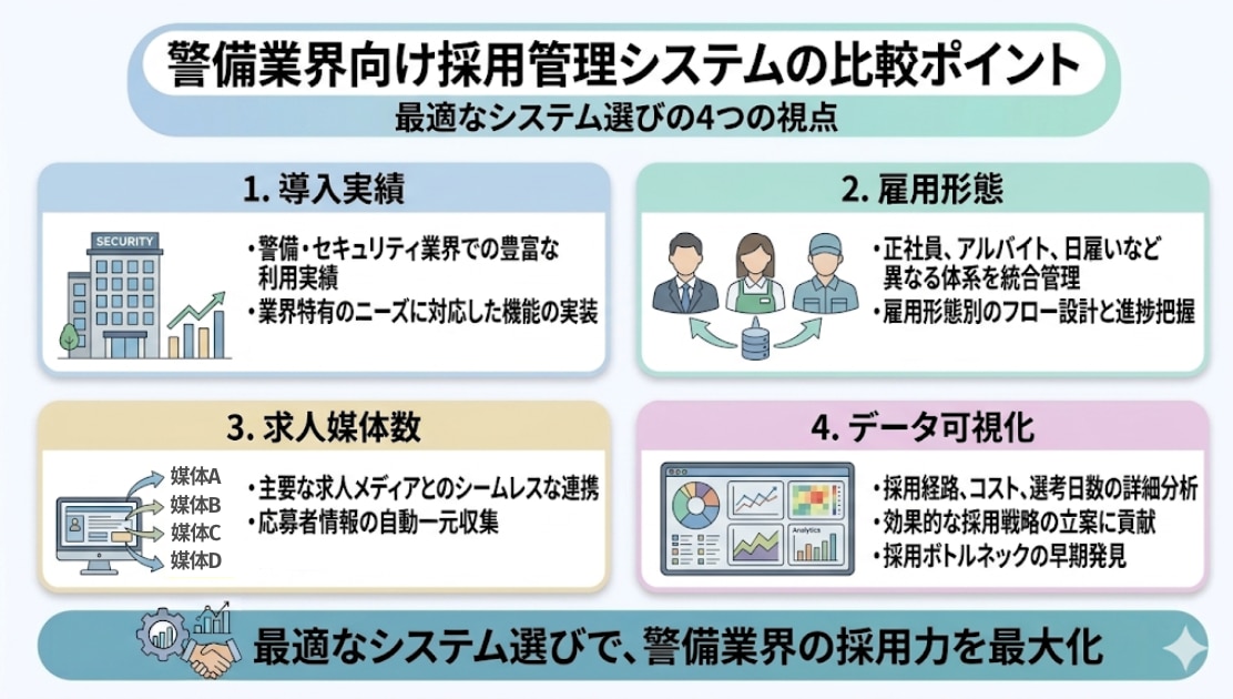 警備業界向け採用管理システムの比較ポイント