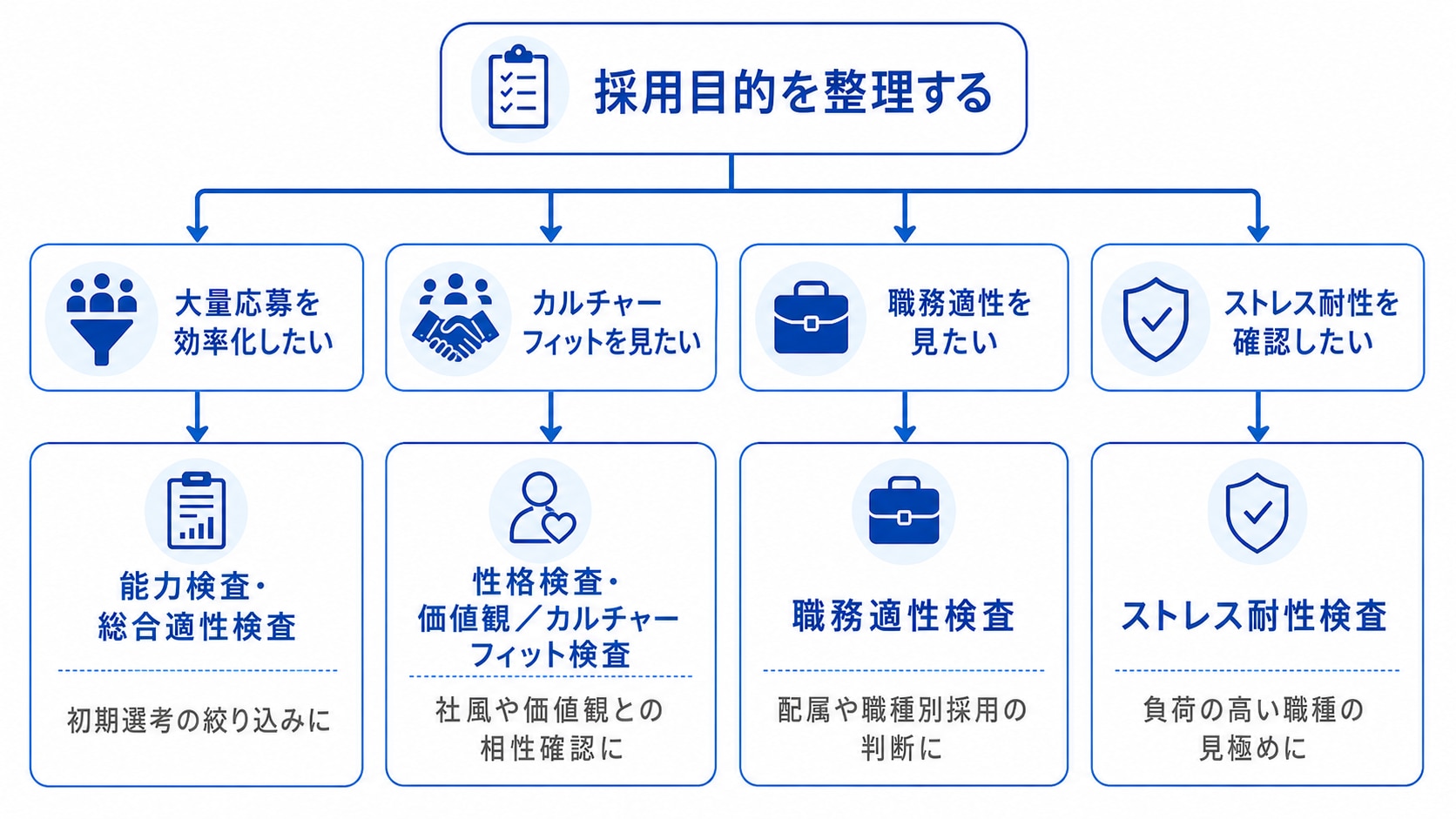 適性検査サービスの選定方法
