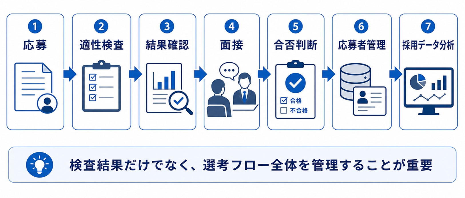 適性検査だけでなく応募者管理まで整える重要性