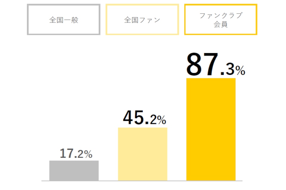 A社事例グラフ