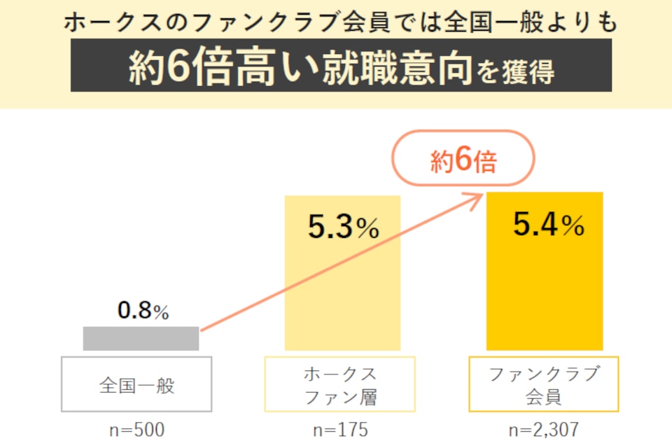 麻生事例グラフ