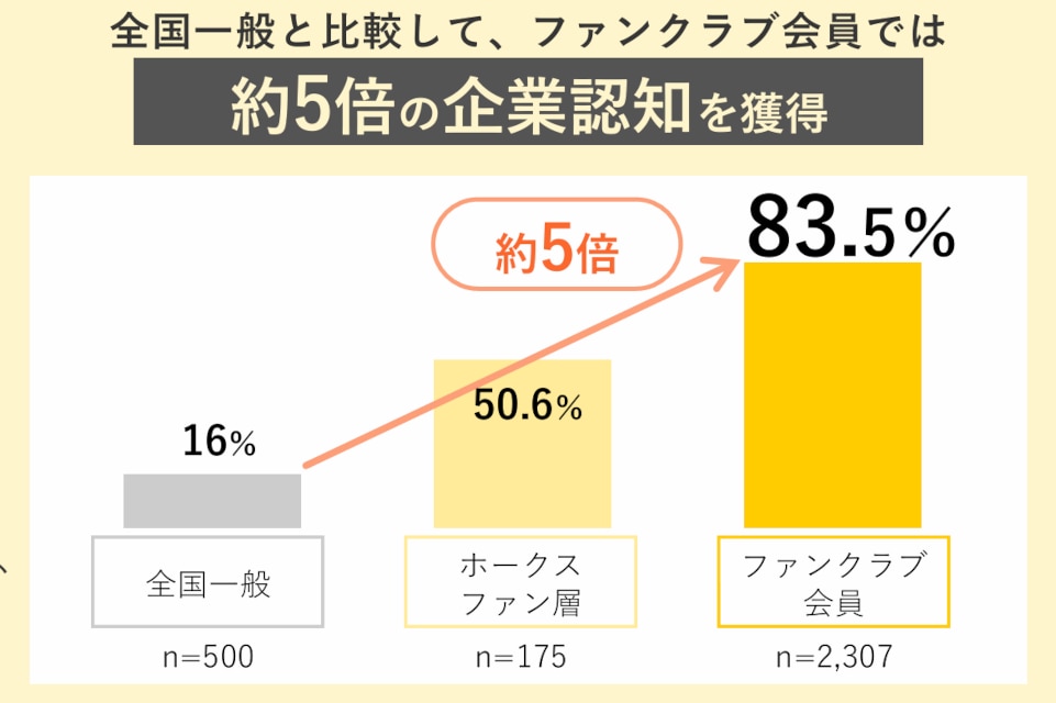 福岡銀行グラフ