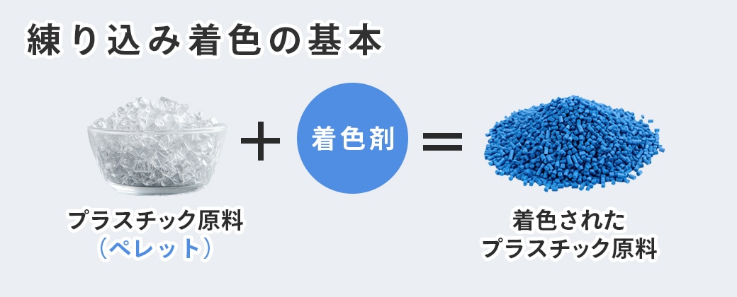 練り込み着色とは