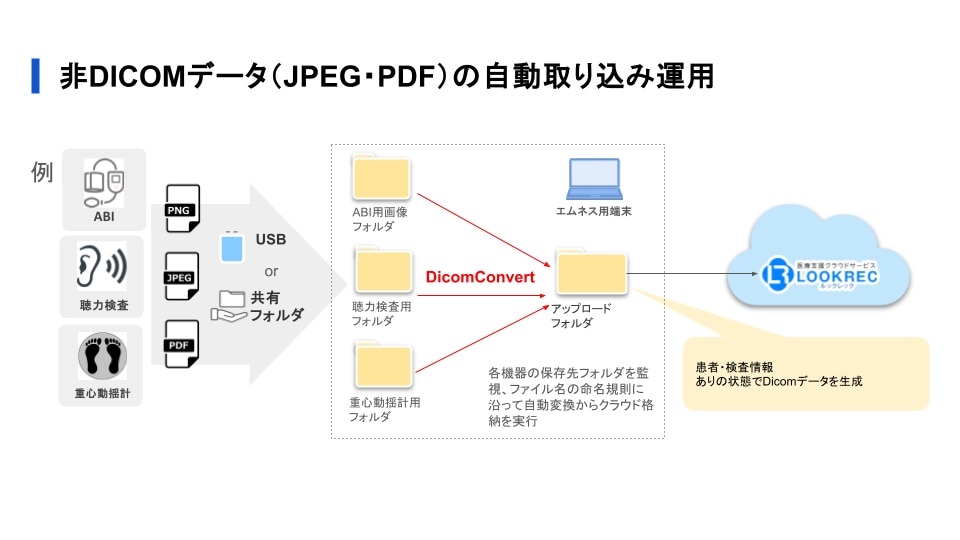 LOOKRECでの非DICOMデータの取り込み仕組み