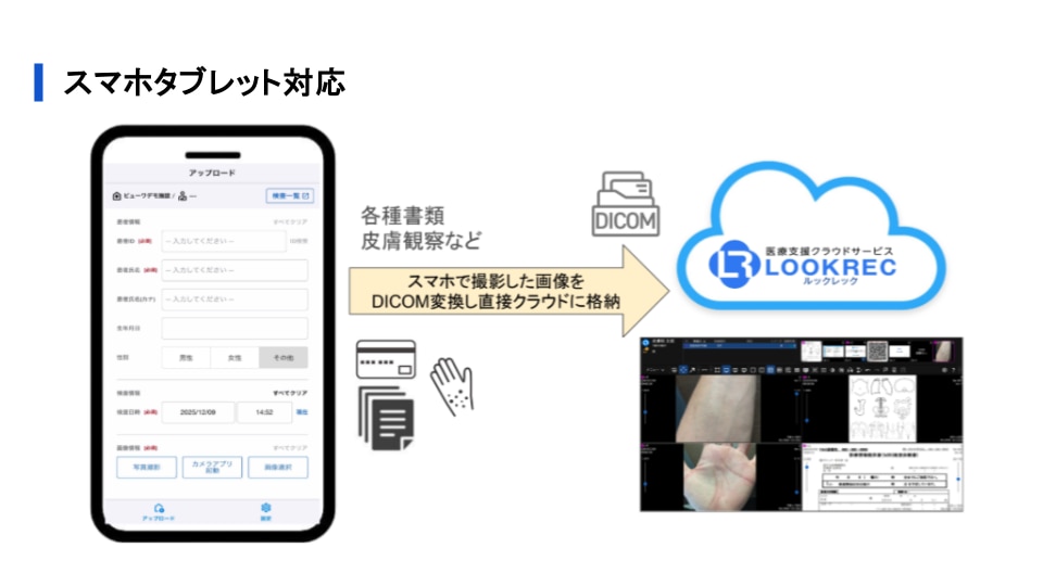 LOOKRECでのスマホタブレット対応