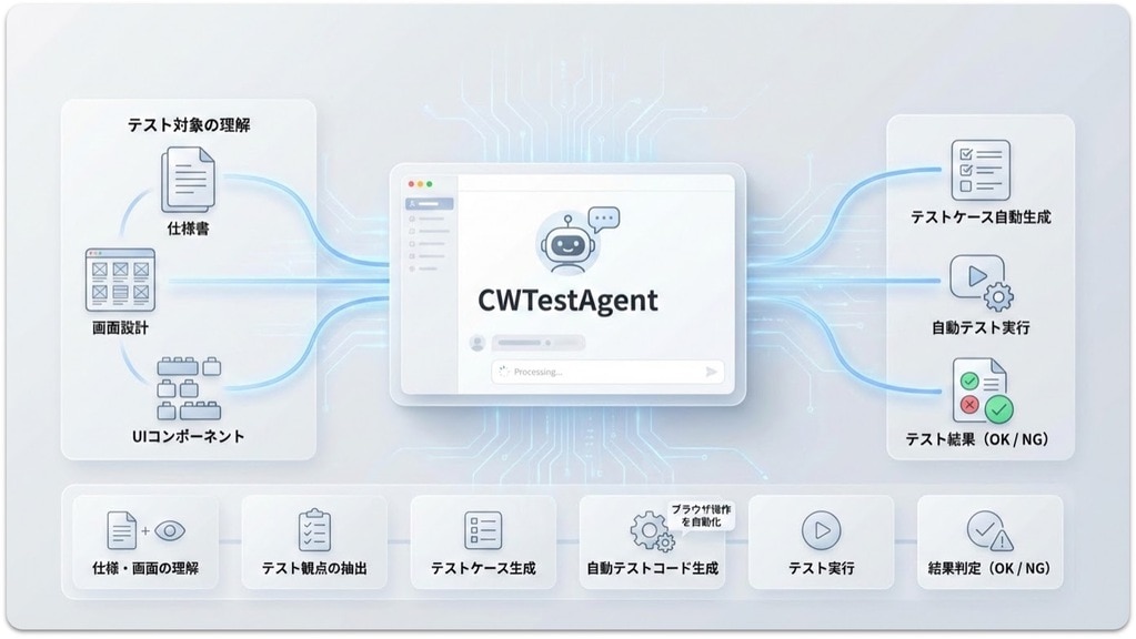 CWTestAgent