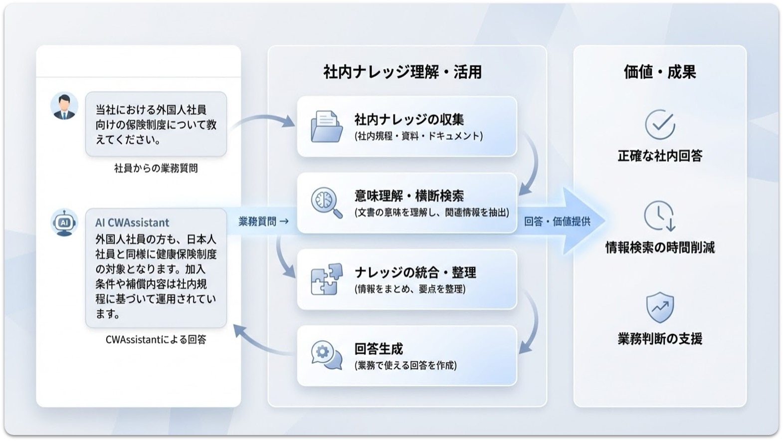 CWAssistant