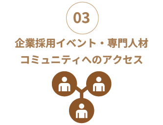 企業採用イベント・専門人材 コミュニティへのアクセス