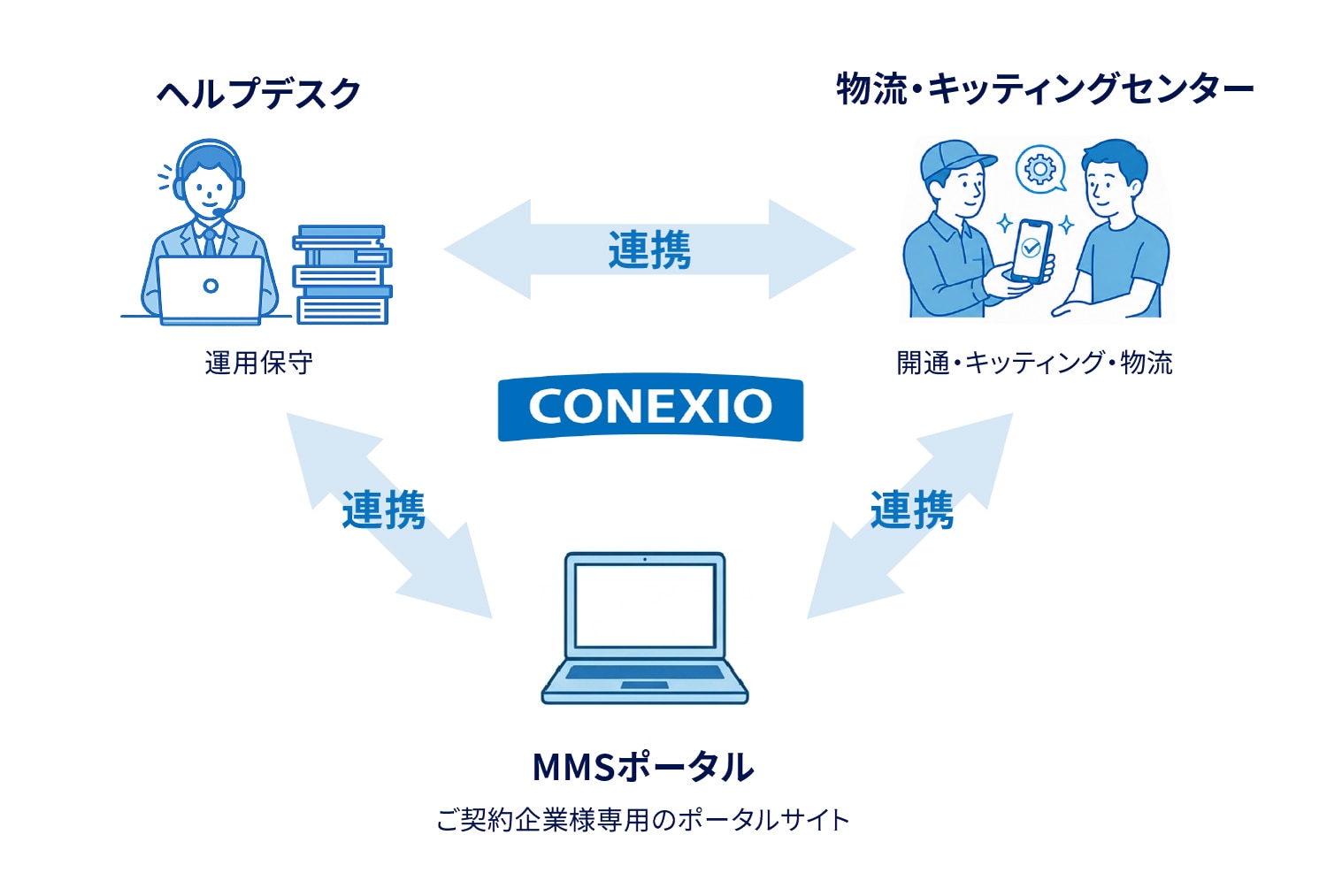 安定的・高品質なヘルプデスクサービス