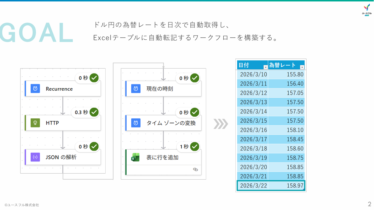 Power Automate×API連携