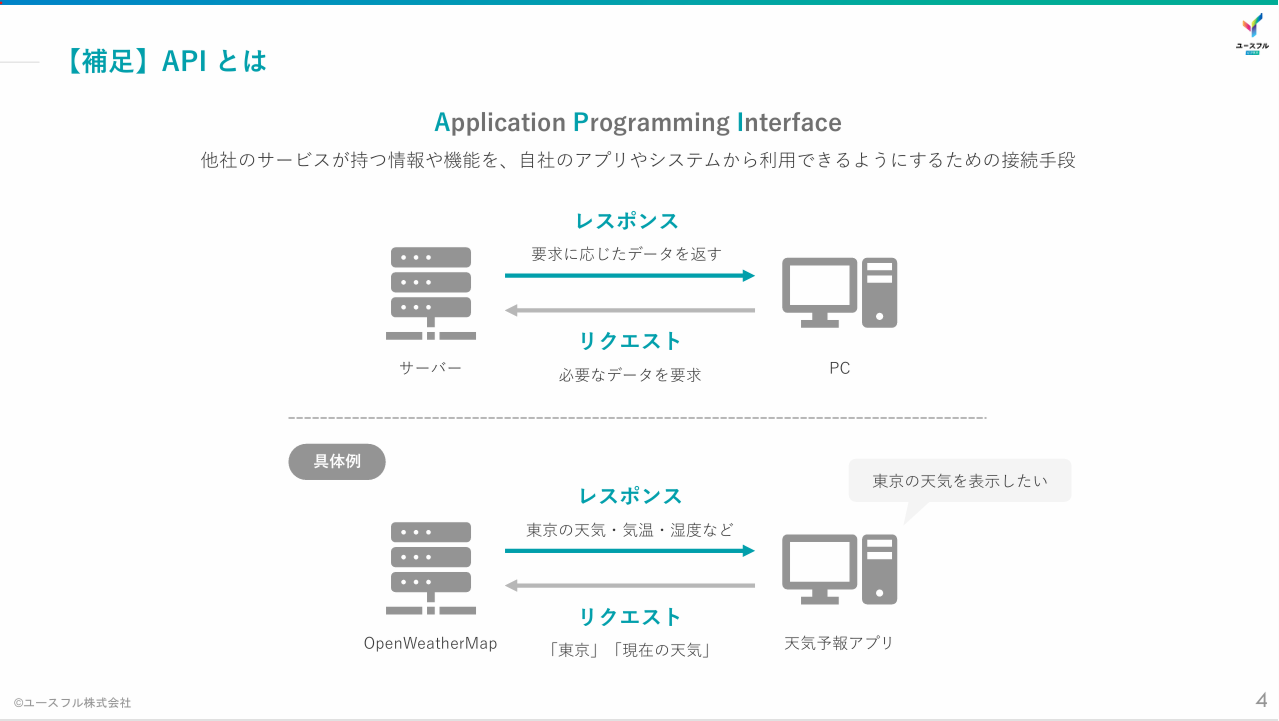 Power Automate×API連携