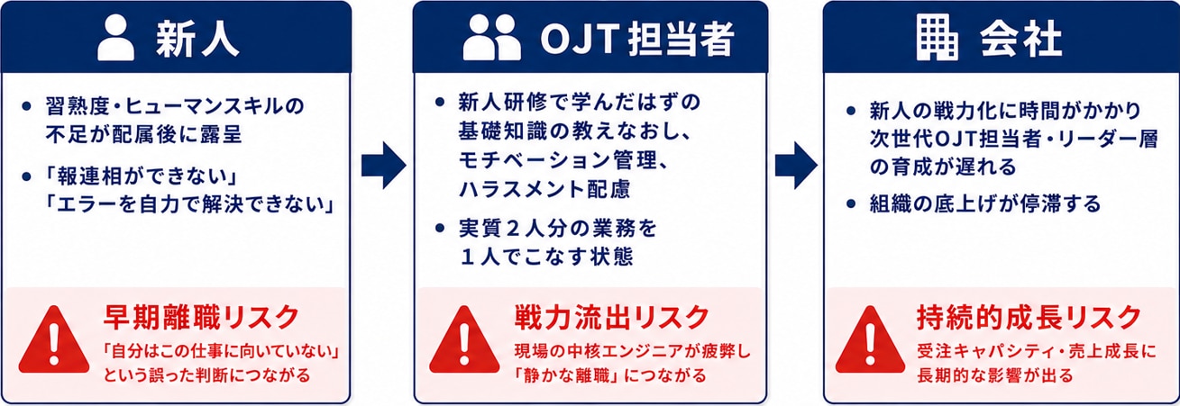 3ステークホルダー