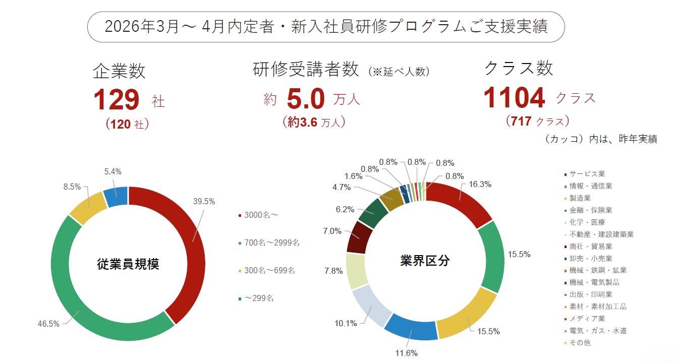 new-employee-report-2026-01