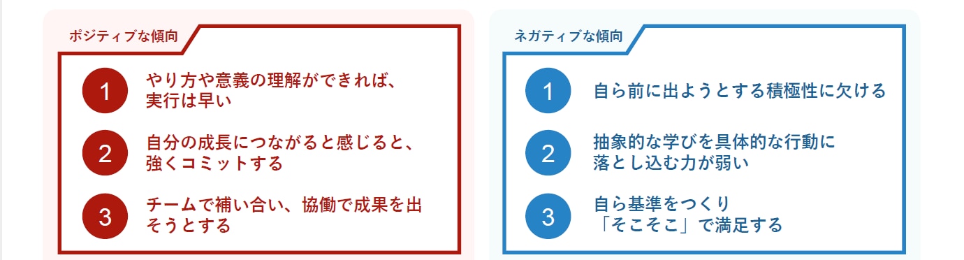new-employee-report-2026-02