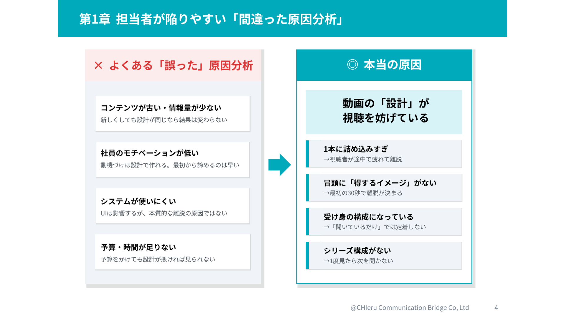 あなたの組織で研修動画が見られない理由と改善策第1章