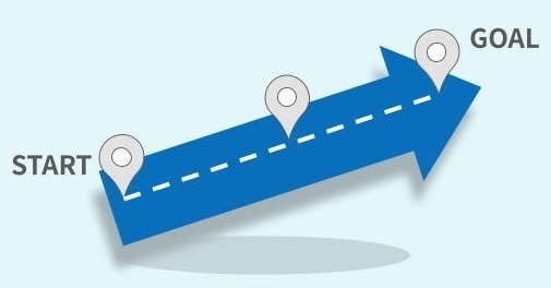 じっくり伴走DXの図解