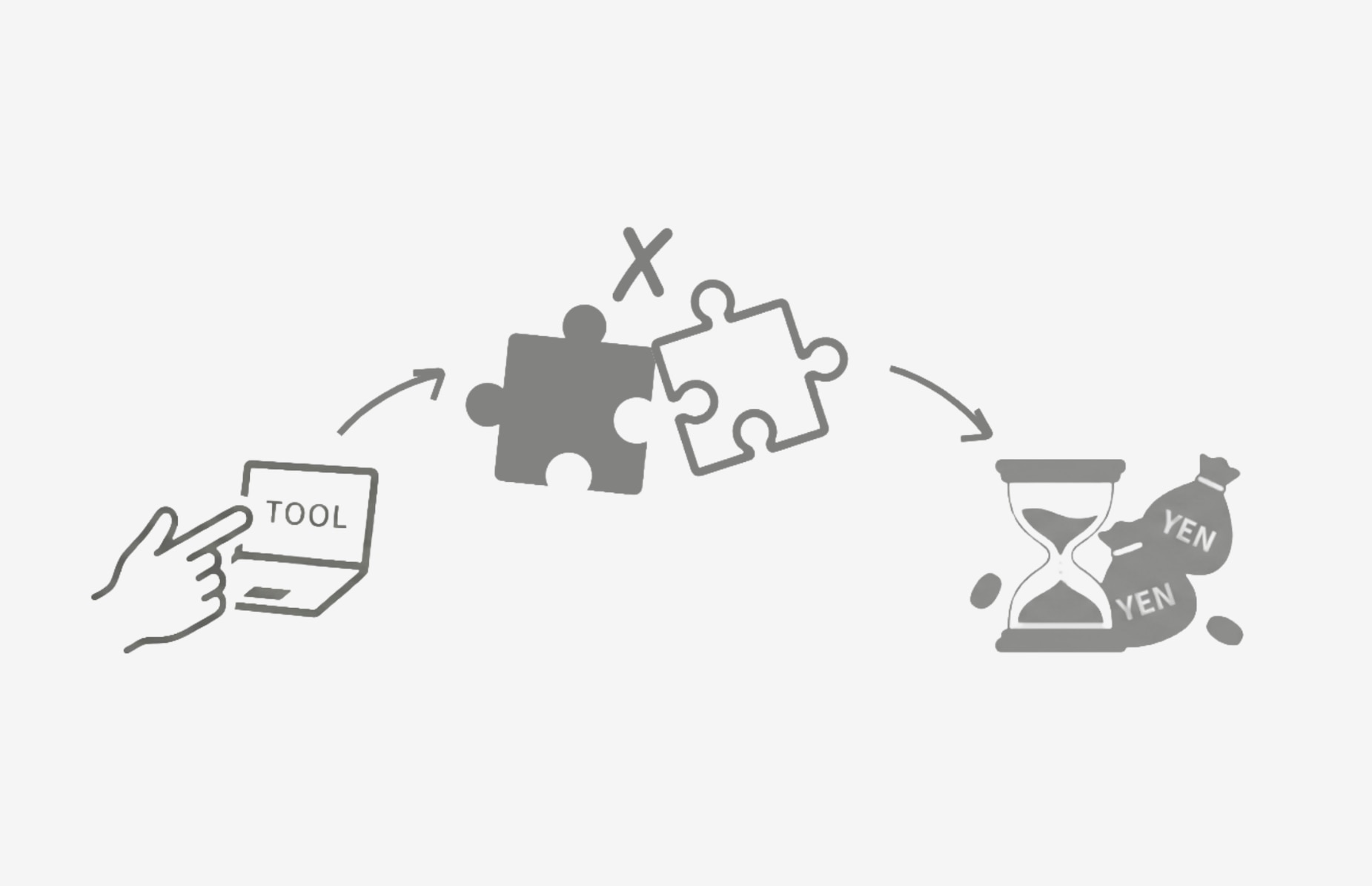 一般的なDX支援の図解