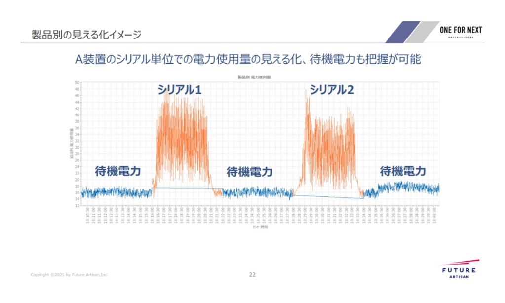 GHG排出量 解説資料 製品別の見える化イメージ