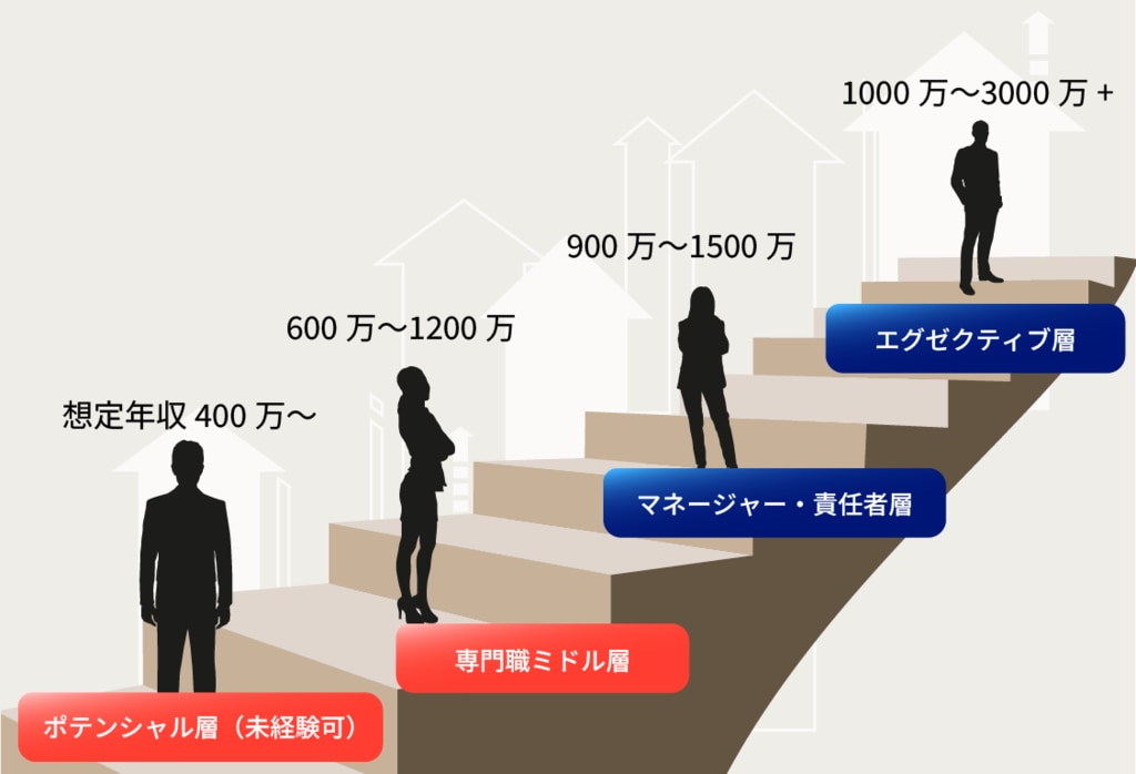 ABキャリア紹介レンジ