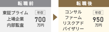 コンサルティングファームアドバイザリー転職
