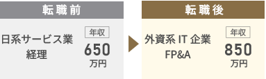 外資IT企業転職