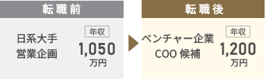 ベンチャー企業COO候補転職