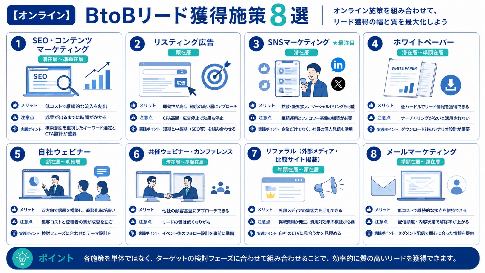 【オンライン】リード獲得施策8選