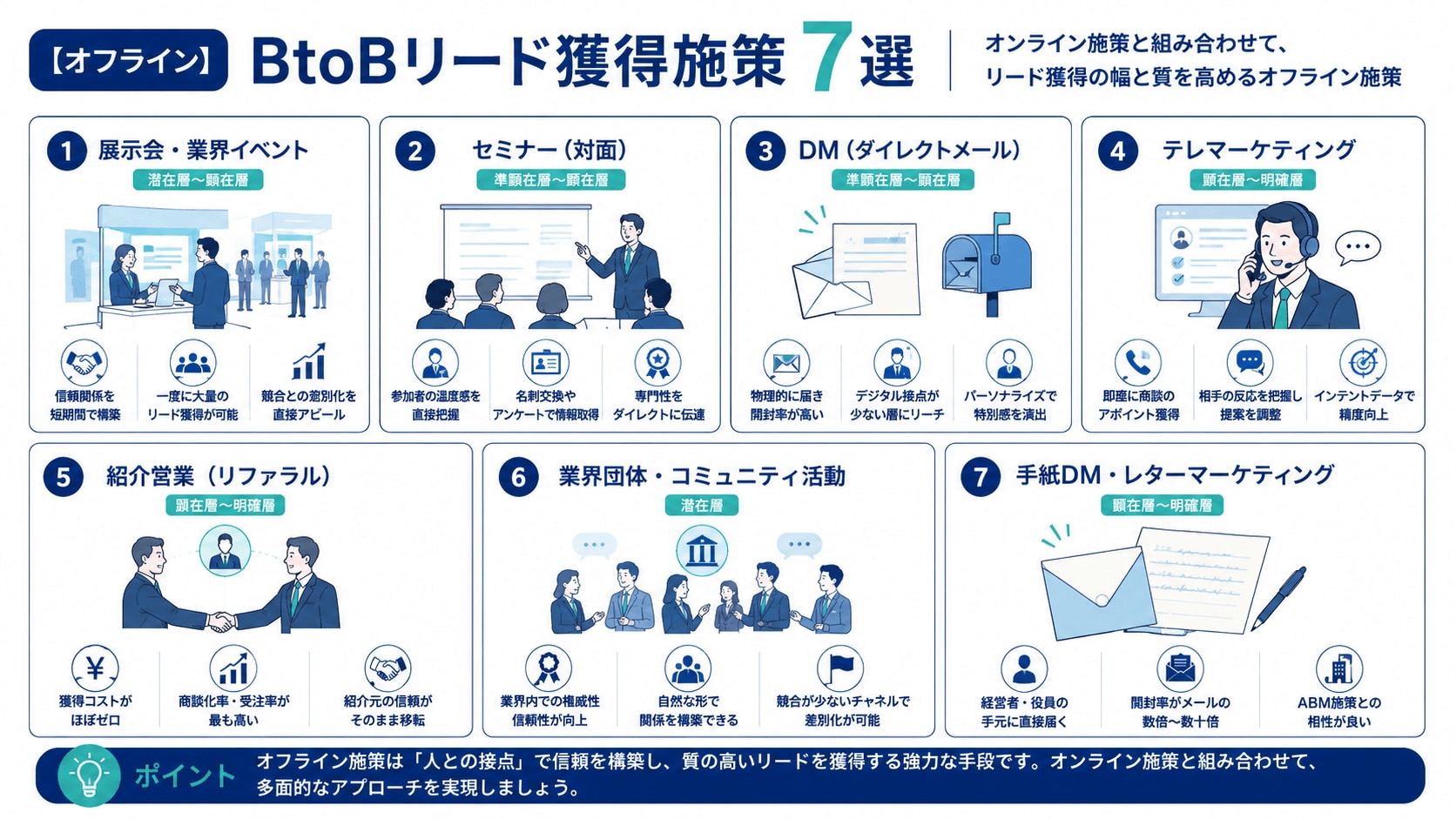 【オフライン】リード獲得施策7選