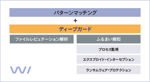 ディープガード