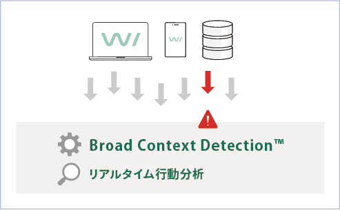 Broad Context Detection