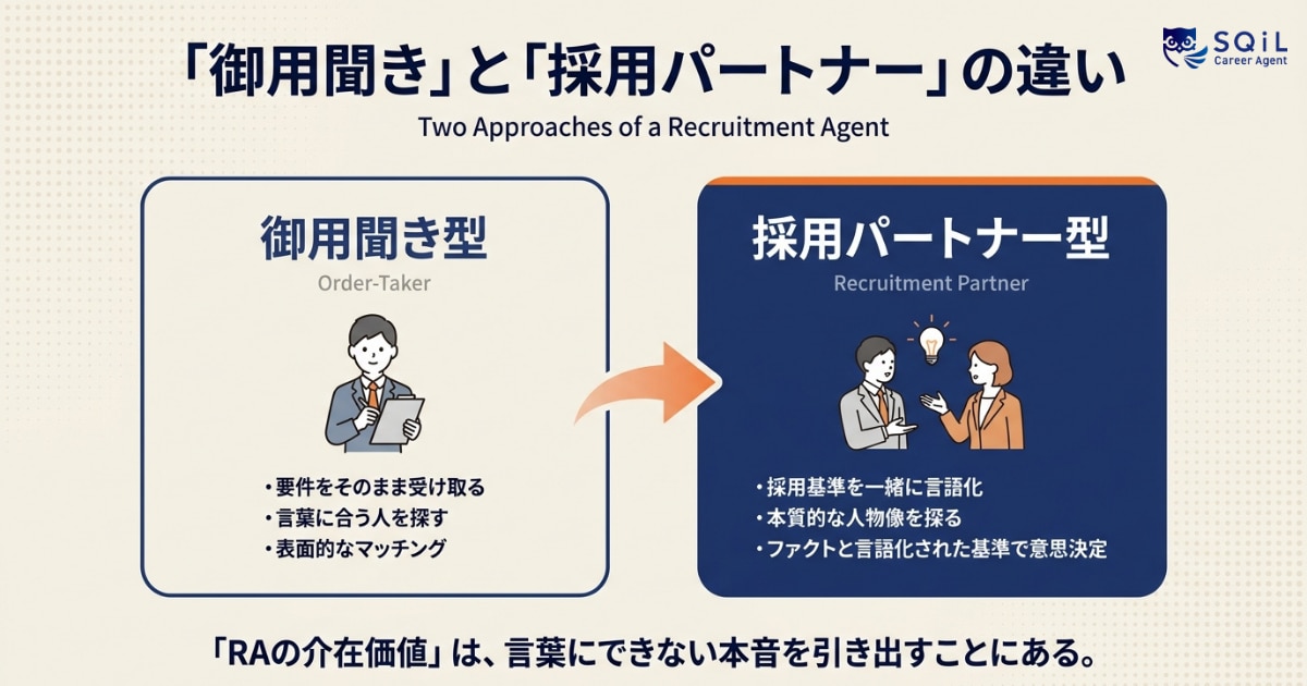 「御用聞き」と「採用パートナー」の違い