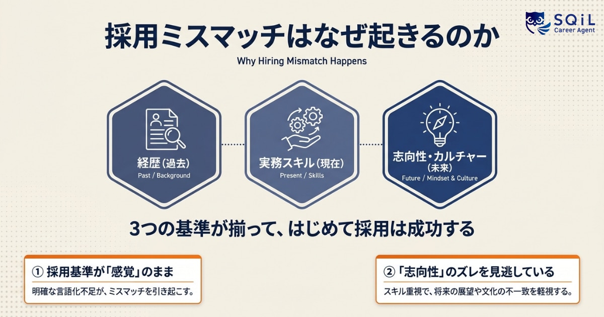 採用ミスマッチはなぜ起きるのか