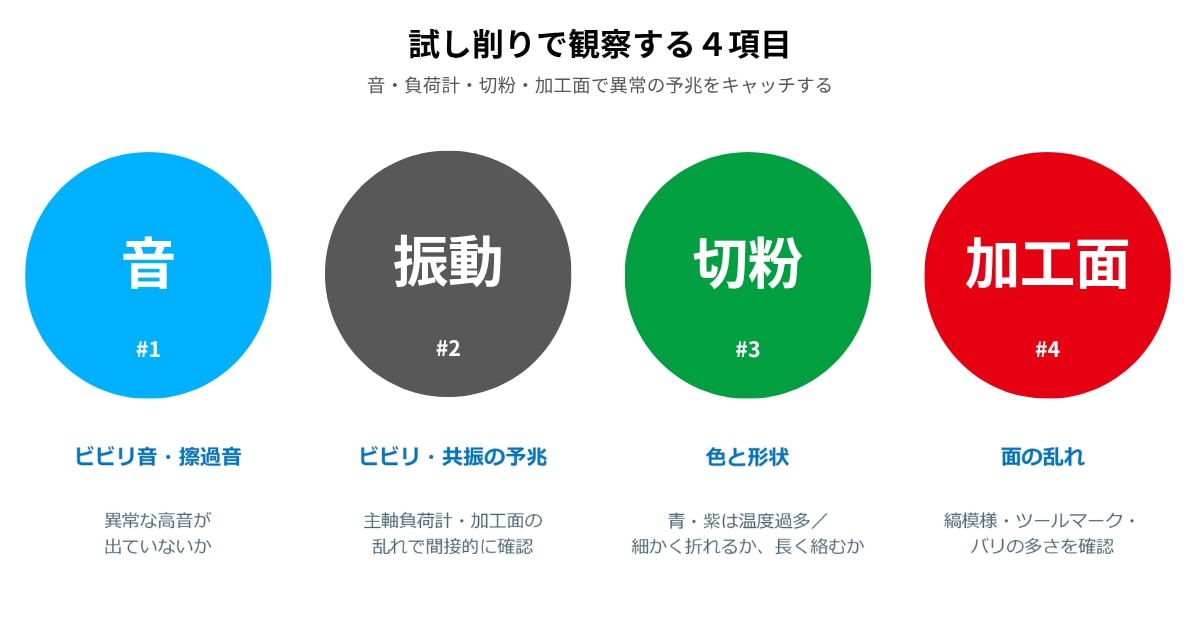 試し削りで観察する4項目：音・振動・切粉・加工面のチェックポイント