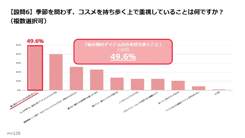 ルミアグラス調べ「メイク直し」に関する実態調査