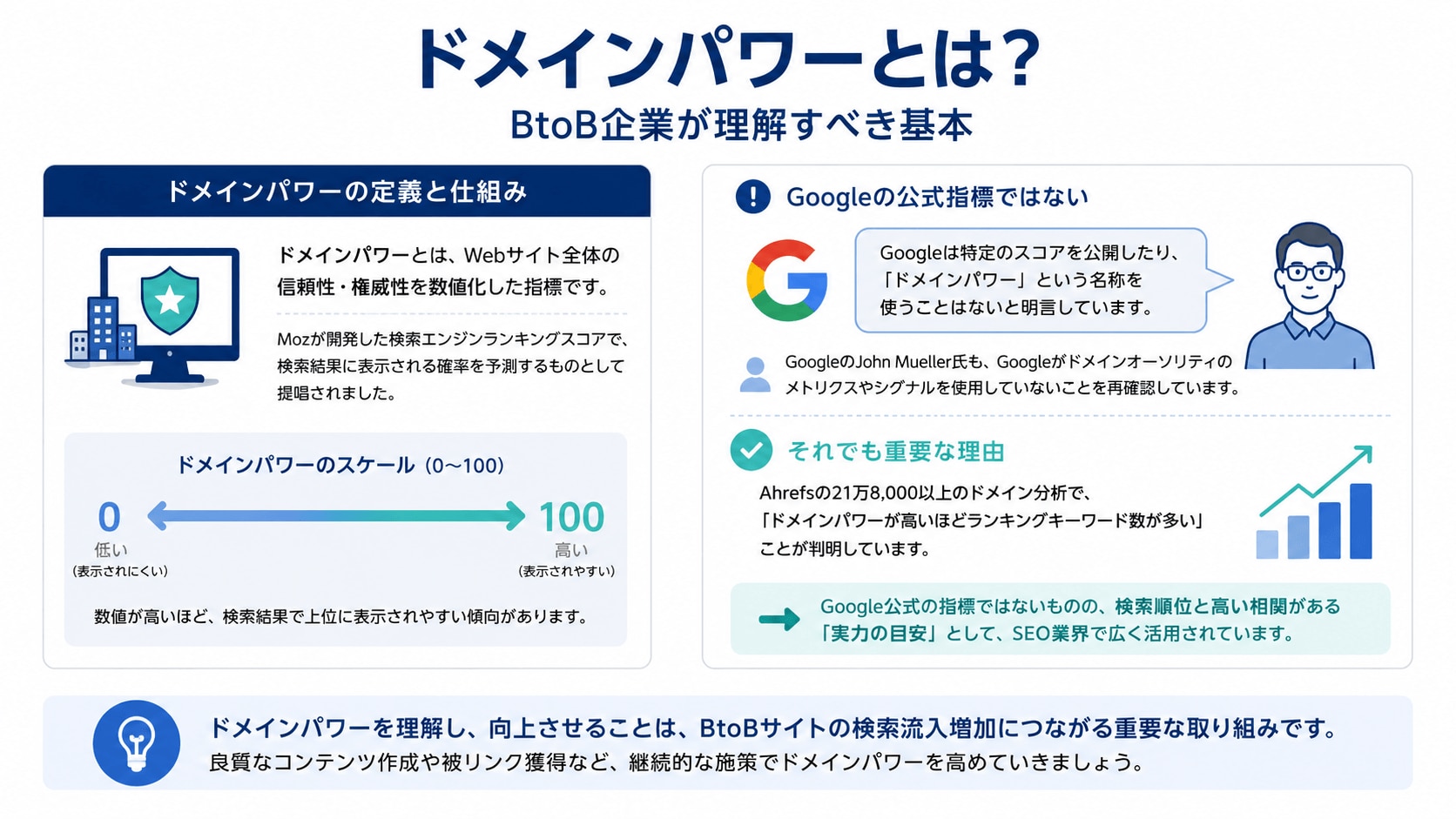 ドメインパワーとは？