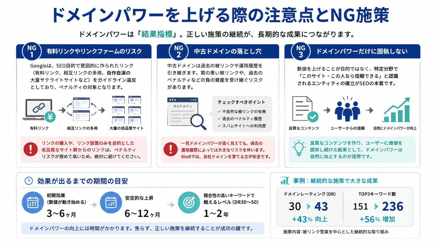 ドメインパワーを上げる際の注意点とNG施策