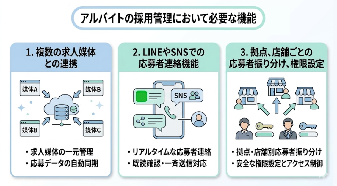アルバイトの採用管理において必要な機能