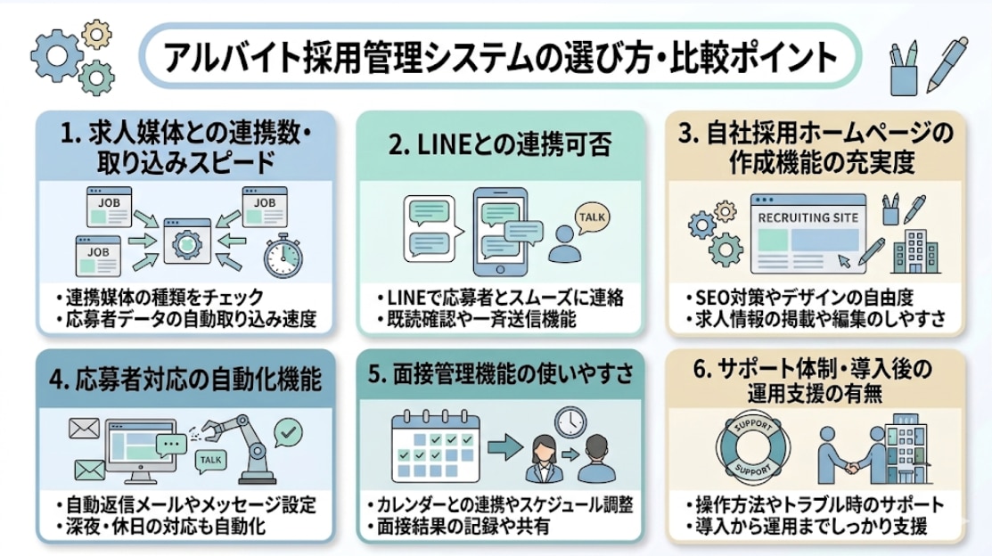 アルバイト採用管理システムの選び方・比較ポイント