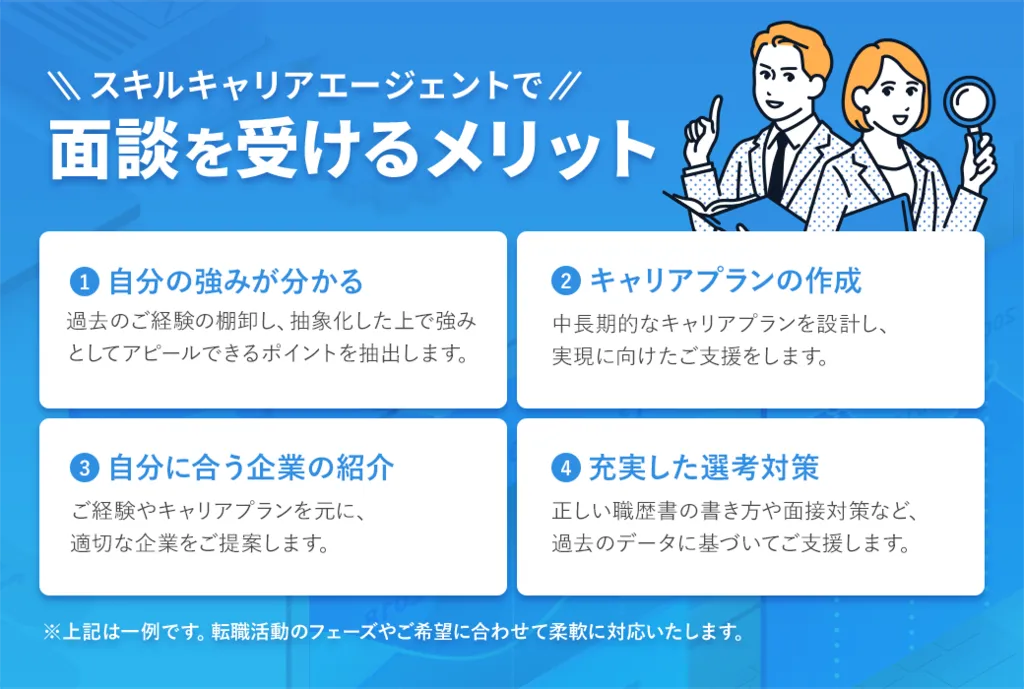 スキルキャリアエージェントで面談を受ける4つのメリットを解説する図解バナー。1.自分の強みが分かる、2.キャリアプランの作成、3.自分に合う企業の紹介、4.充実した選考対策、の4項目。