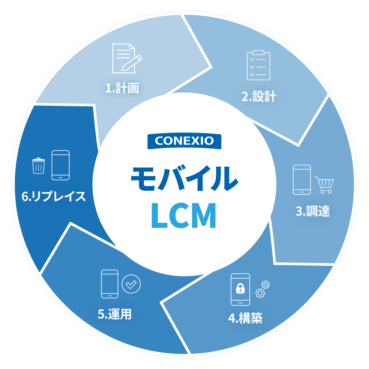 モバイルLCM