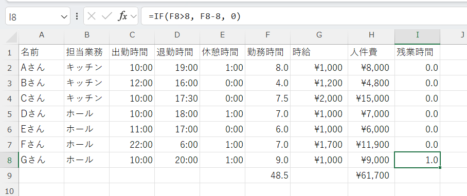 数値形式で労働時間を管理