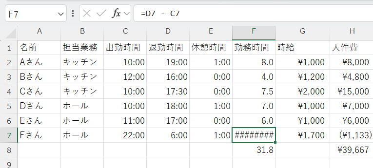 夜勤シフトで計算がマイナスになる原因