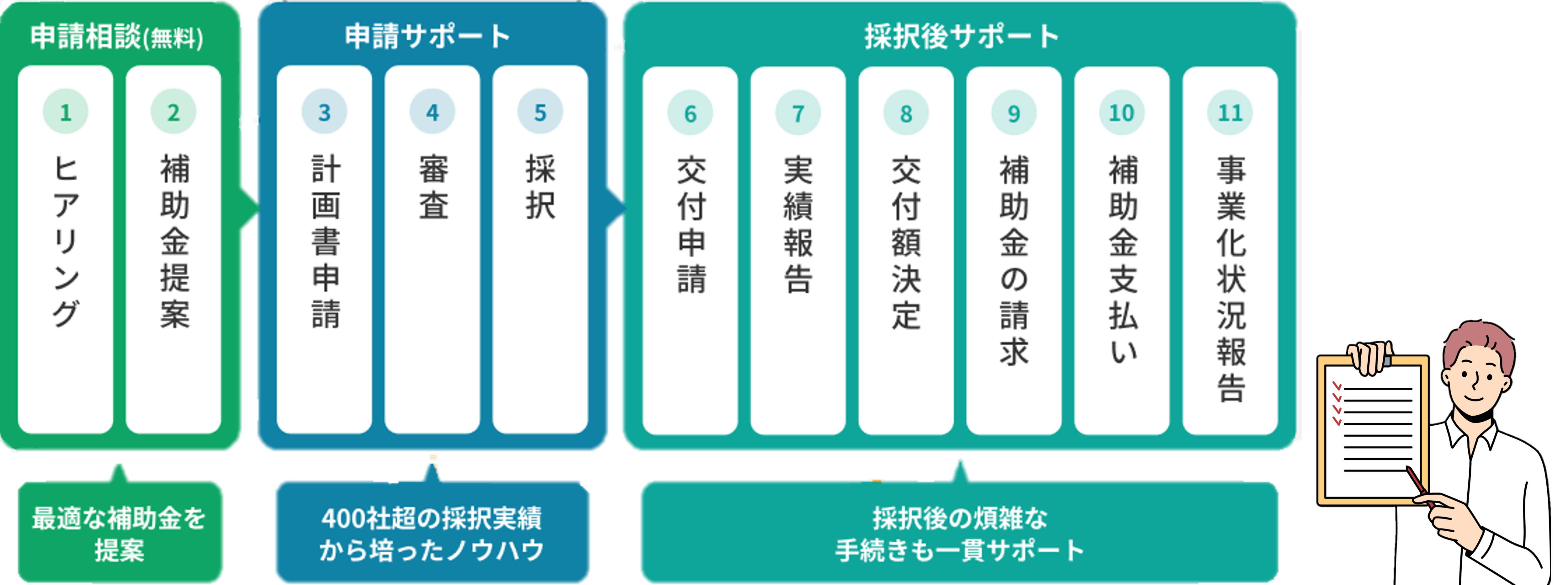 サービス紹介画像_補助金申請コンサルティング、補助金申請支援