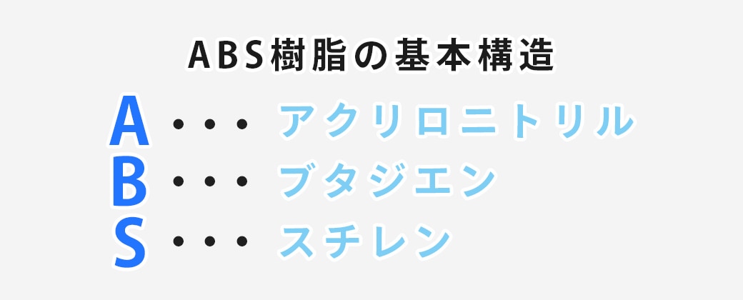ABS樹脂の基本構造