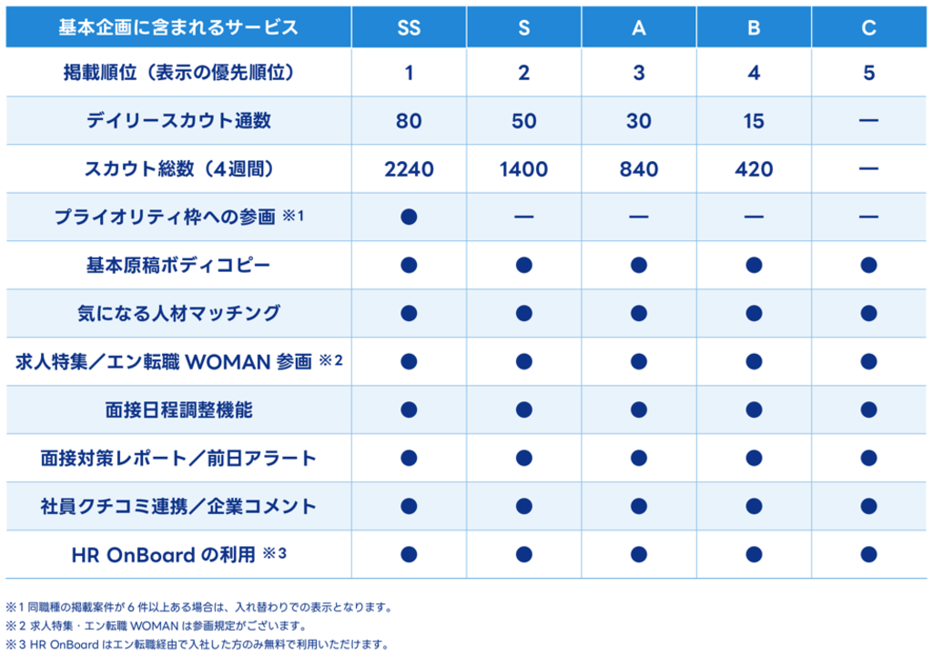 エン転職の基本企画に含まれるサービス（2026年版）