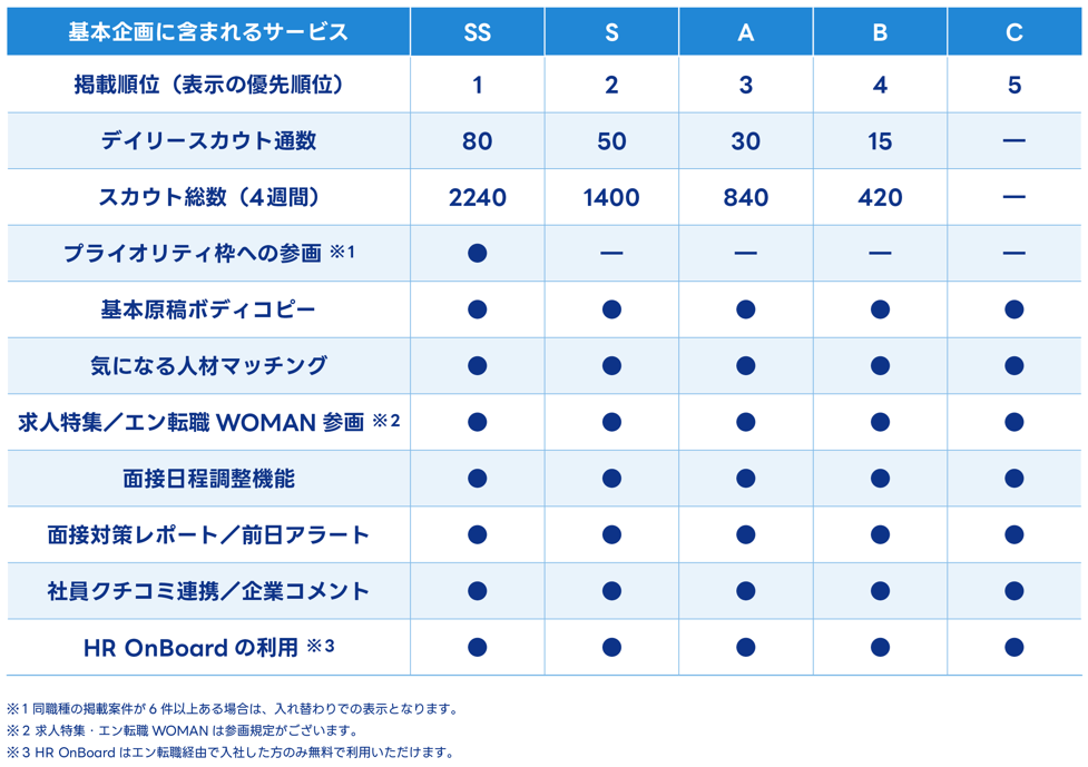 エン転職の基本企画に含まれるサービス（2026年版）