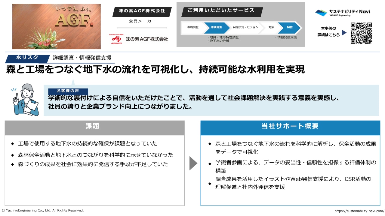 サステナビリティNaviにおけるAGFさまの導入事例