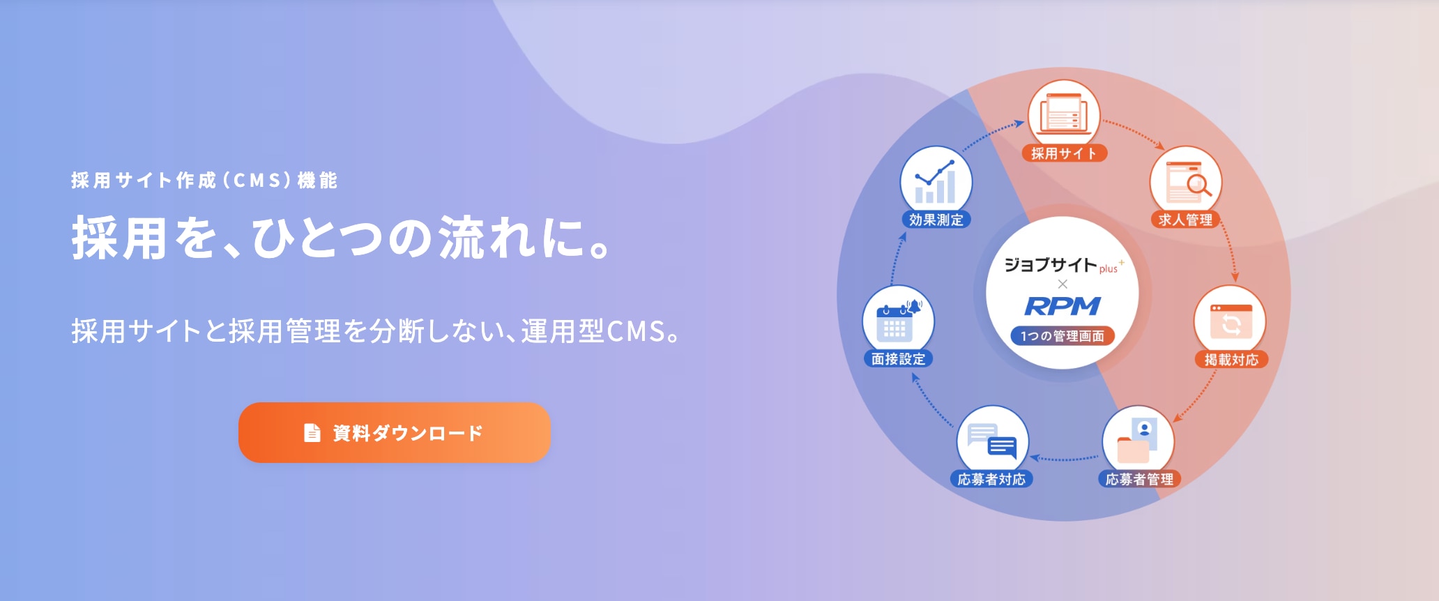 ジョブサイトPlus+