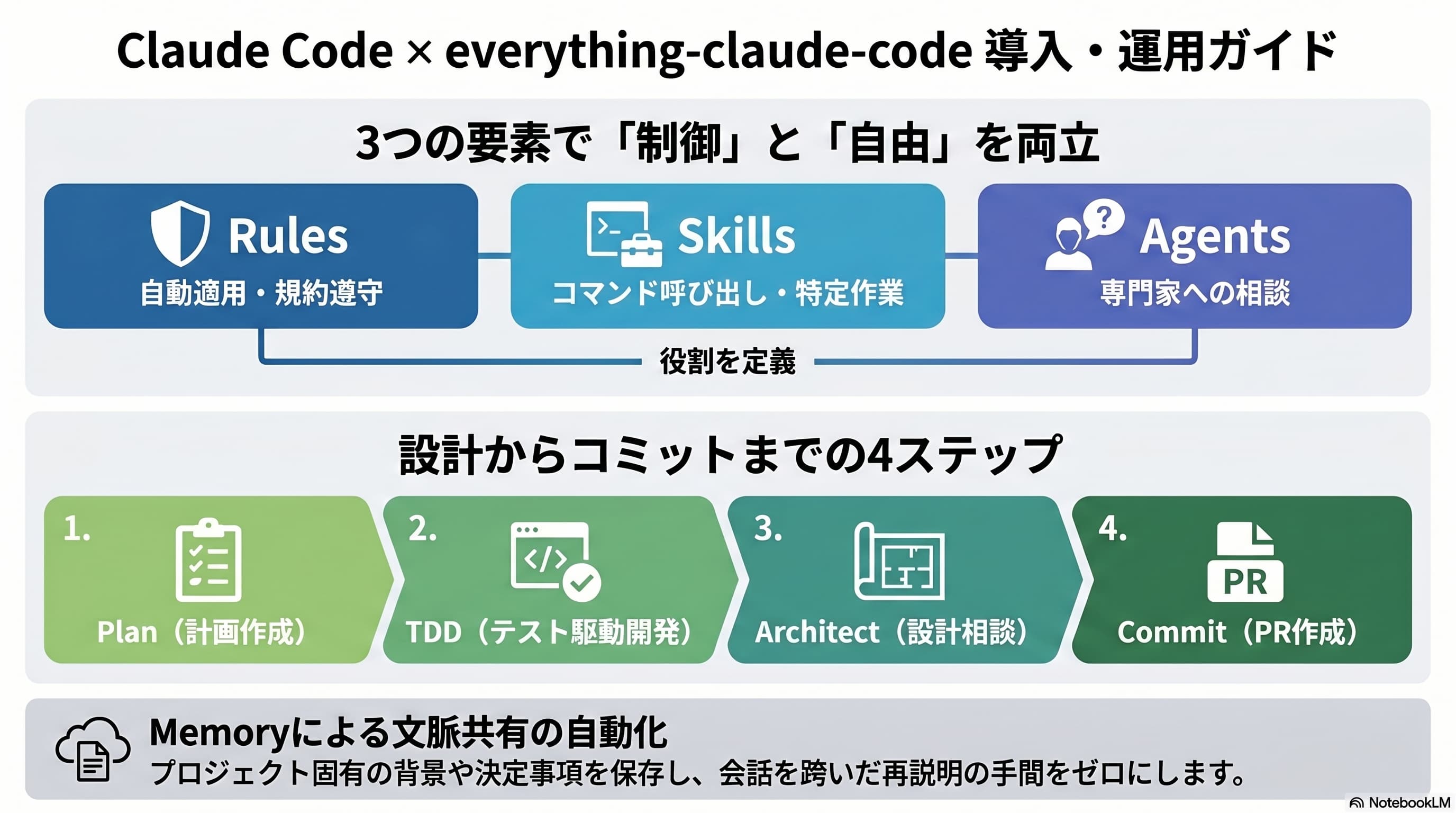 ECC運用ガイド